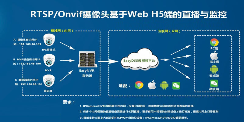 RTSP和RTMP的重要区别是什么呢