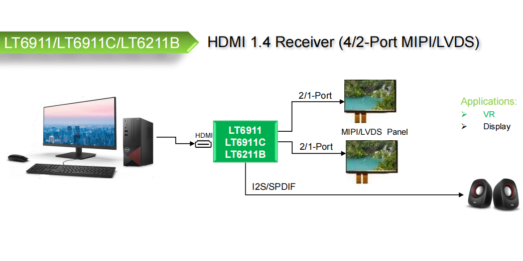 LT6911GX简介与软件配置工程领导-bevictor伟德科技