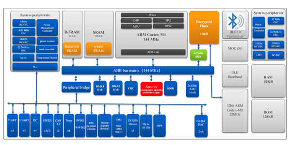 国民技术N32G系列/N32L系列产品的创新技术和优势有哪些？